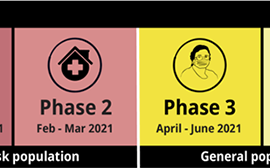 加拿大2021年疫苗接种计划